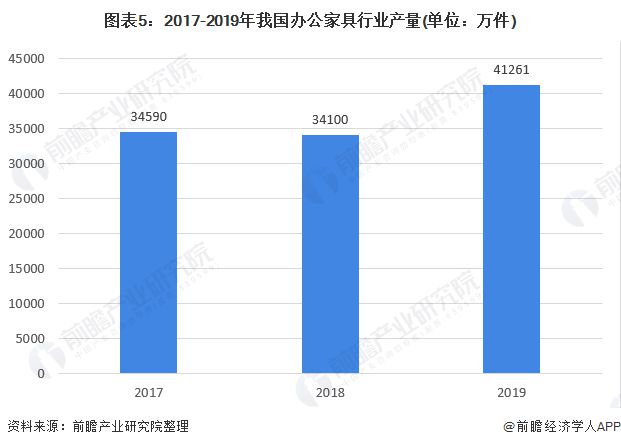 深度解析!一文带你了解2021年中国办公家具168体育 168体育官网行业竞争格局!(图5) 深度解析!一文带你了解2021年中国办公家具168体育 168体育官网行业竞争格局!(图5)