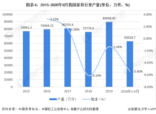 深度解析!一文带你了解2021年中国办公家具168体育 168体育官网行业竞争格局!(图4) 深度解析!一文带你了解2021年中国办公家具168体育 168体育官网行业竞争格局!(图4)