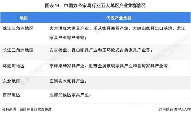 深度解析!一文带你了解2021年中国办公家具168体育 168体育官网行业竞争格局!(图14) 深度解析!一文带你了解2021年中国办公家具168体育 168体育官网行业竞争格局!(图14)