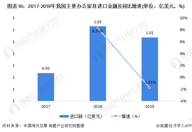 深度解析!一文带你了解2021年中国办公家具168体育 168体育官网行业竞争格局!(图16) 深度解析!一文带你了解2021年中国办公家具168体育 168体育官网行业竞争格局!(图16)