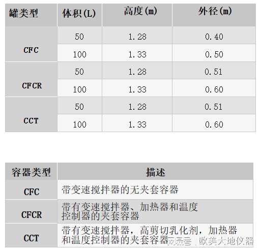 168体育Armfield多用途混合缸高性价比食品技术教学设备-欧美大地(图2) 168体育Armfield多用途混合缸高性价比食品技术教学设备-欧美大地(图2)
