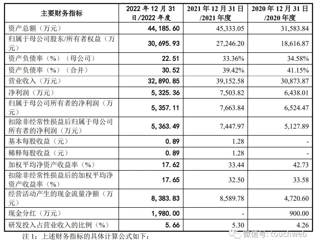 鼎佳精密IPO被终止:年营收329亿 李结平夫妇控制90%股168体育权(图1) 鼎佳精密IPO被终止:年营收329亿 李结平夫妇控制90%股168体育权(图1)