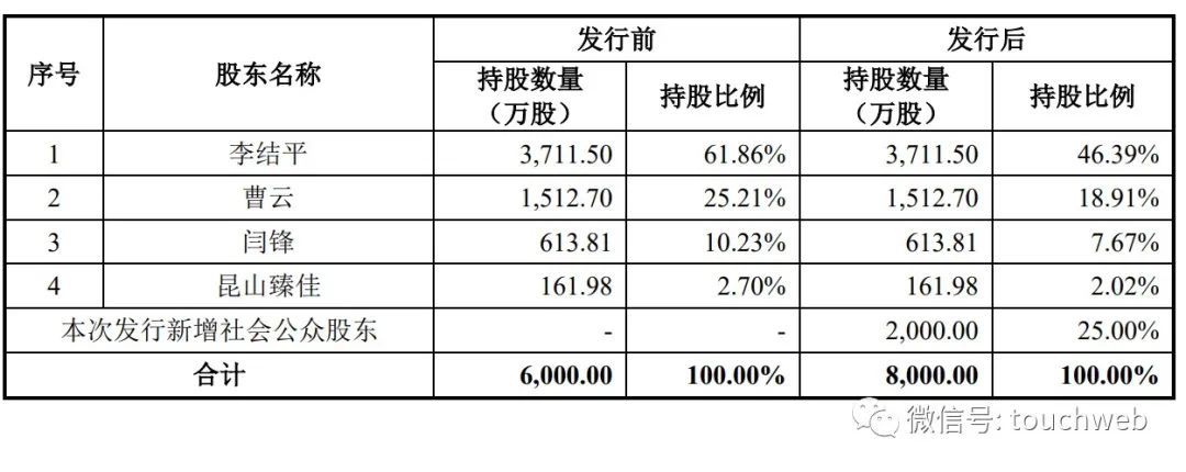 鼎佳精密IPO被终止:年营收329亿 李结平夫妇控制90%股168体育权(图3) 鼎佳精密IPO被终止:年营收329亿 李结平夫妇控制90%股168体育权(图3)