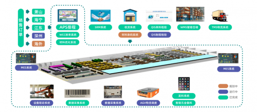 168体育重磅!圣奥荣膺2023亚洲品牌500强 登顶办公家具行业榜首(图7) 168体育重磅!圣奥荣膺2023亚洲品牌500强 登顶办公家具行业榜首(图7)