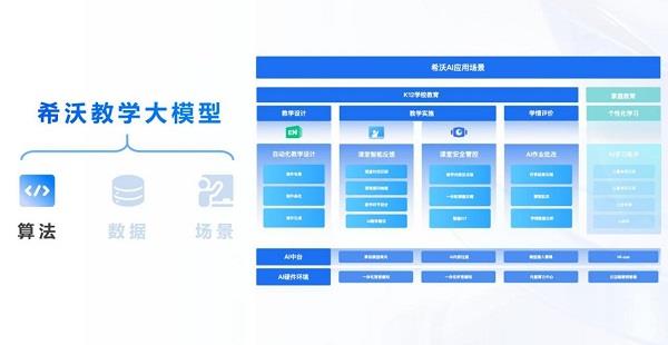 168体育希沃第七代交互智能平板 赋能个性化教学(图2) 168体育希沃第七代交互智能平板 赋能个性化教学(图2)