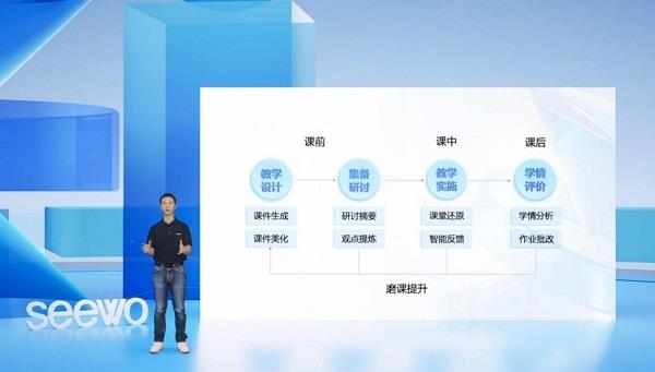 168体育希沃第七代交互智能平板 赋能个性化教学(图4) 168体育希沃第七代交互智能平板 赋能个性化教学(图4)