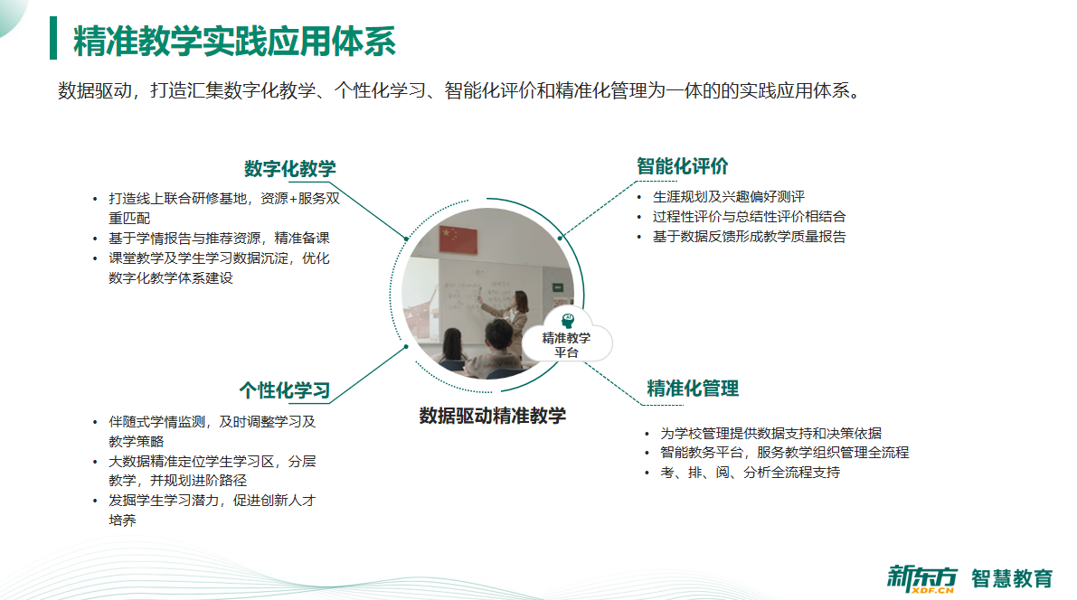 新东方智慧教育云平台上线 五大亮点助力打造“精准教学”新常态168体育(图2) 新东方智慧教育云平台上线 五大亮点助力打造“精准教学”新常态168体育(图2)