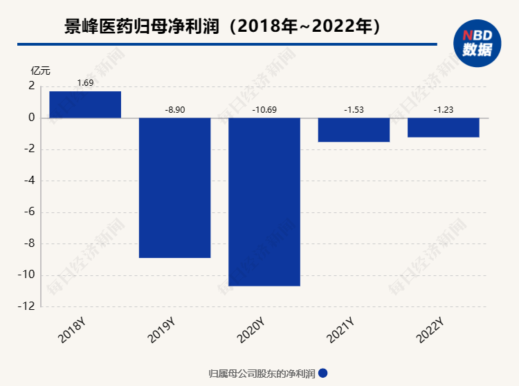 168体育付不出188万家具钱上市公司被家具厂申请破产预重整!前三季度进账55亿此前4年亏了22亿…(图1) 168体育付不出188万家具钱上市公司被家具厂申请破产预重整!前三季度进账55亿此前4年亏了22亿…(图1)
