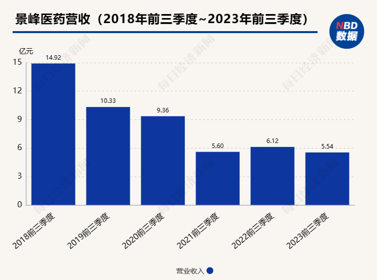168体育付不出188万家具钱上市公司被家具厂申请破产预重整!前三季度进账55亿此前4年亏了22亿…(图6) 168体育付不出188万家具钱上市公司被家具厂申请破产预重整!前三季度进账55亿此前4年亏了22亿…(图6)