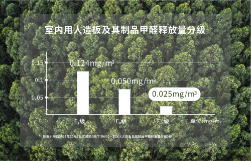 168体育践行ESG理念—震旦家具响应“碳中和”助力绿色办公(图1) 168体育践行ESG理念—震旦家具响应“碳中和”助力绿色办公(图1)