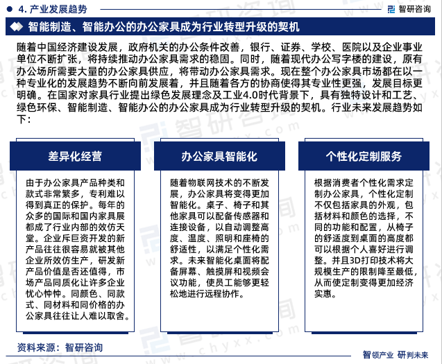 168体育最新!智研咨询重磅发布《中国办公家具行业市场研究及未来前景分析报告(图6) 168体育最新!智研咨询重磅发布《中国办公家具行业市场研究及未来前景分析报告(图6)