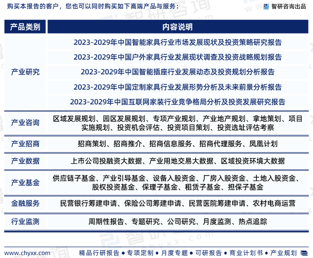168体育最新!智研咨询重磅发布《中国办公家具行业市场研究及未来前景分析报告(图7) 168体育最新!智研咨询重磅发布《中国办公家具行业市场研究及未来前景分析报告(图7)