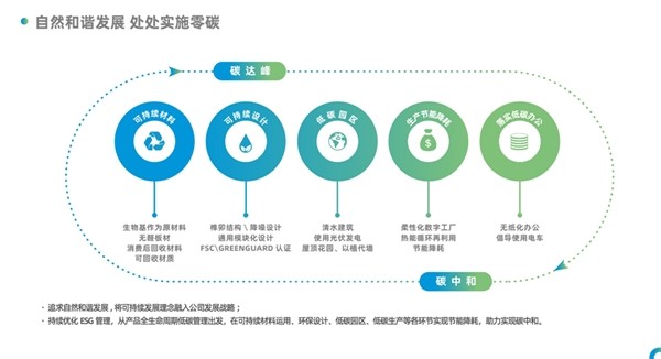 中168体育国家具十大品牌揭晓 办公家具仅圣奥等两家企业入选(图5) 中168体育国家具十大品牌揭晓 办公家具仅圣奥等两家企业入选(图5)