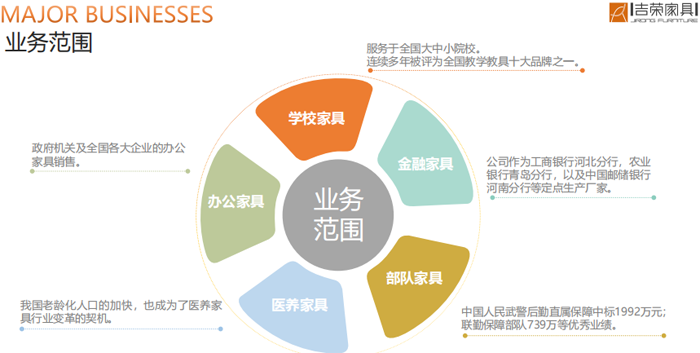 吉荣家具——笃力前行 恒以致远168体育(图6) 吉荣家具——笃力前行 恒以致远168体育(图6)