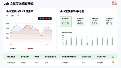 震旦家具参与“168体育智能家居·智慧办公高峰论坛”(图5) 震旦家具参与“168体育智能家居·智慧办公高峰论坛”(图5)