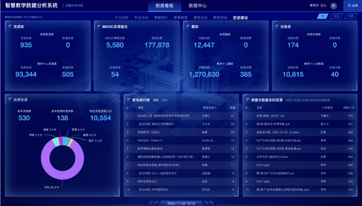以数汇智、以智赋能!168体育河南理工大学数字化思政实践教学中心亮点多(图7) 以数汇智、以智赋能!168体育河南理工大学数字化思政实践教学中心亮点多(图7)