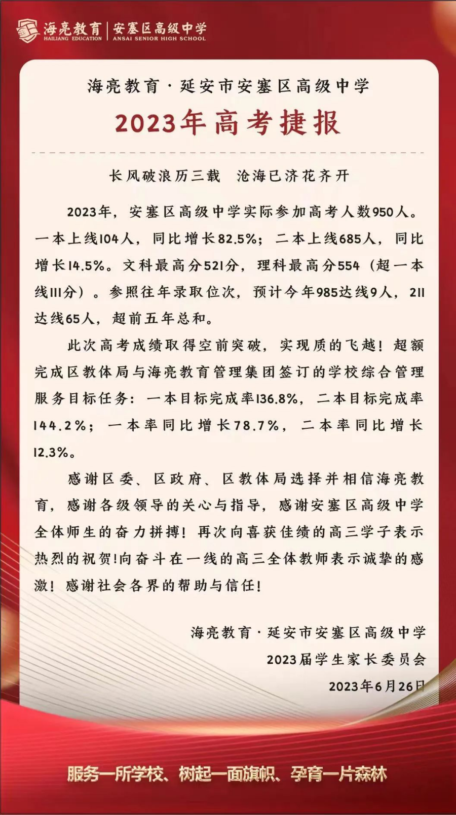 168体育高考成绩取得历史性突破就这三股劲!(图1) 168体育高考成绩取得历史性突破就这三股劲!(图1)