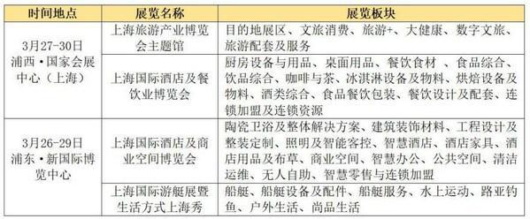 2024上海旅游产业博览会集结待发168体育(图2) 2024上海旅游产业博览会集结待发168体育(图2)