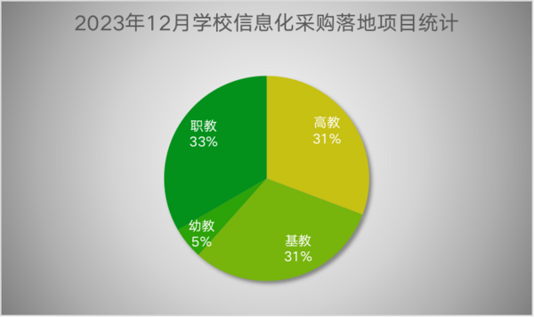 168体育2023年12月学校教育信息化设备采购 江西遥遥领先(图1) 168体育2023年12月学校教育信息化设备采购 江西遥遥领先(图1)