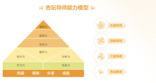 赋能教师数字素养发展:希沃教学大模型亮相168体育数智未来教育展(图3) 赋能教师数字素养发展:希沃教学大模型亮相168体育数智未来教育展(图3)