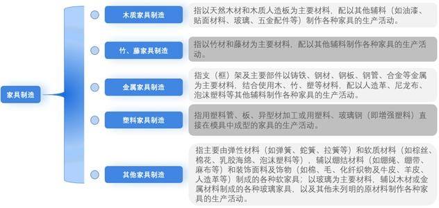 预见2024:《中国家具制造行业全景图谱168体育》(附市场规模、竞争格局和发展前景等)(图1) 预见2024:《中国家具制造行业全景图谱168体育》(附市场规模、竞争格局和发展前景等)(图1)
