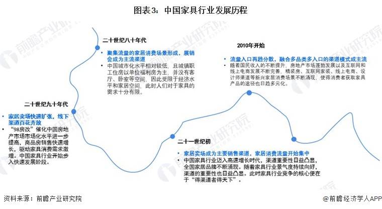 预见2024:《中国家具制造行业全景图谱168体育》(附市场规模、竞争格局和发展前景等)(图3) 预见2024:《中国家具制造行业全景图谱168体育》(附市场规模、竞争格局和发展前景等)(图3)