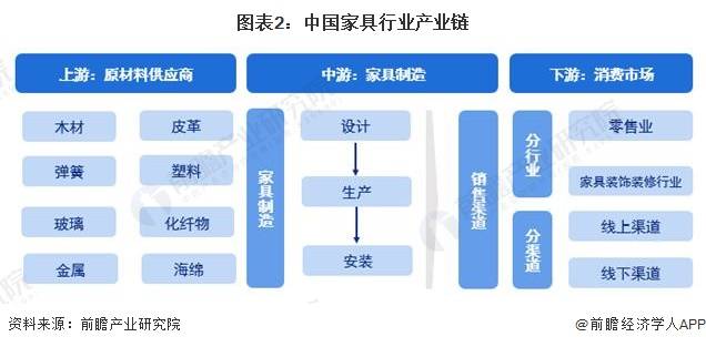 预见2024:《中国家具制造行业全景图谱168体育》(附市场规模、竞争格局和发展前景等)(图2) 预见2024:《中国家具制造行业全景图谱168体育》(附市场规模、竞争格局和发展前景等)(图2)