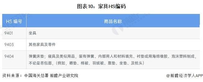 预见2024:《中国家具制造行业全景图谱168体育》(附市场规模、竞争格局和发展前景等)(图7) 预见2024:《中国家具制造行业全景图谱168体育》(附市场规模、竞争格局和发展前景等)(图7)
