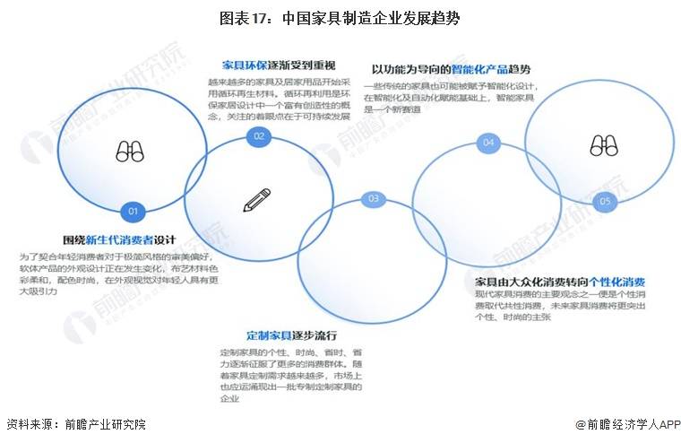 预见2024:《中国家具制造行业全景图谱168体育》(附市场规模、竞争格局和发展前景等)(图14) 预见2024:《中国家具制造行业全景图谱168体育》(附市场规模、竞争格局和发展前景等)(图14)