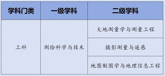 168体育武大军信大、同济中矿大谁才是测绘科学与技术的最强院校?(图1) 168体育武大军信大、同济中矿大谁才是测绘科学与技术的最强院校?(图1)