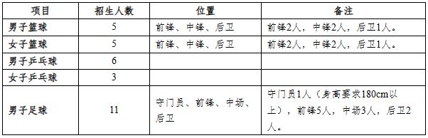 限报1所丨河南理工大学2024年高水平运动员招生章程168体育(图1) 限报1所丨河南理工大学2024年高水平运动员招生章程168体育(图1)