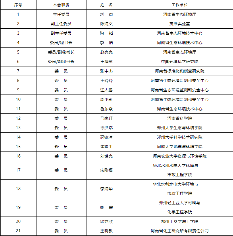 168体育河南省生态环境标准化技术委员会成立(图1) 168体育河南省生态环境标准化技术委员会成立(图1)