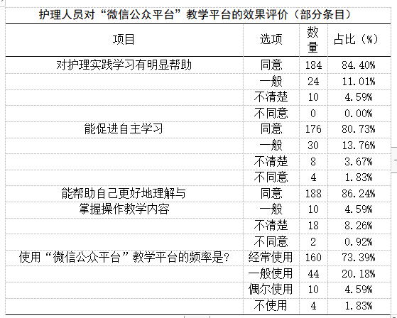 168体育一院多区如何提高教学管理效率和质量?这家医院是这样做的(图5) 168体育一院多区如何提高教学管理效率和质量?这家医院是这样做的(图5)