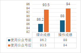 168体育一院多区如何提高教学管理效率和质量?这家医院是这样做的(图6) 168体育一院多区如何提高教学管理效率和质量?这家医院是这样做的(图6)