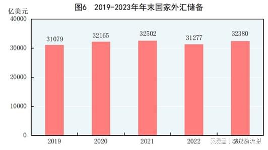 168体育重磅!中华人民共和国2023年国民经济和社会发展统计公报(图5) 168体育重磅!中华人民共和国2023年国民经济和社会发展统计公报(图5)