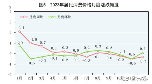 168体育重磅!中华人民共和国2023年国民经济和社会发展统计公报(图3) 168体育重磅!中华人民共和国2023年国民经济和社会发展统计公报(图3)