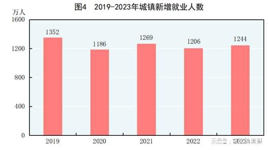 168体育重磅!中华人民共和国2023年国民经济和社会发展统计公报(图2) 168体育重磅!中华人民共和国2023年国民经济和社会发展统计公报(图2)