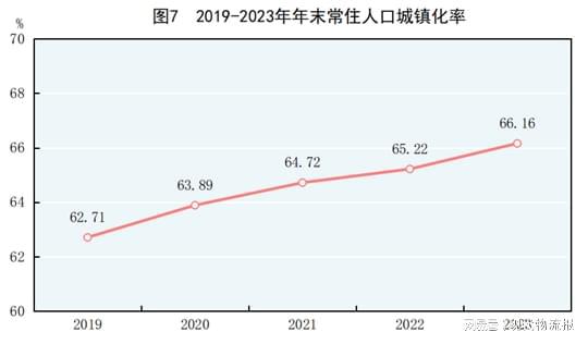 168体育重磅!中华人民共和国2023年国民经济和社会发展统计公报(图6) 168体育重磅!中华人民共和国2023年国民经济和社会发展统计公报(图6)