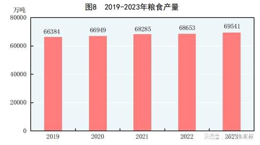 168体育重磅!中华人民共和国2023年国民经济和社会发展统计公报(图7) 168体育重磅!中华人民共和国2023年国民经济和社会发展统计公报(图7)