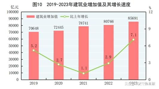 168体育重磅!中华人民共和国2023年国民经济和社会发展统计公报(图11) 168体育重磅!中华人民共和国2023年国民经济和社会发展统计公报(图11)