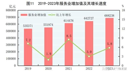 168体育重磅!中华人民共和国2023年国民经济和社会发展统计公报(图12) 168体育重磅!中华人民共和国2023年国民经济和社会发展统计公报(图12)