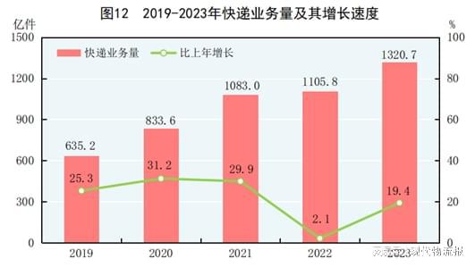 168体育重磅!中华人民共和国2023年国民经济和社会发展统计公报(图15) 168体育重磅!中华人民共和国2023年国民经济和社会发展统计公报(图15)