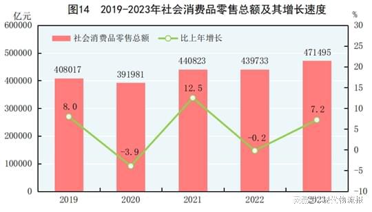 168体育重磅!中华人民共和国2023年国民经济和社会发展统计公报(图17) 168体育重磅!中华人民共和国2023年国民经济和社会发展统计公报(图17)