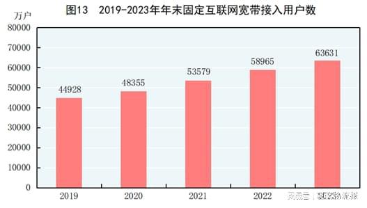 168体育重磅!中华人民共和国2023年国民经济和社会发展统计公报(图16) 168体育重磅!中华人民共和国2023年国民经济和社会发展统计公报(图16)