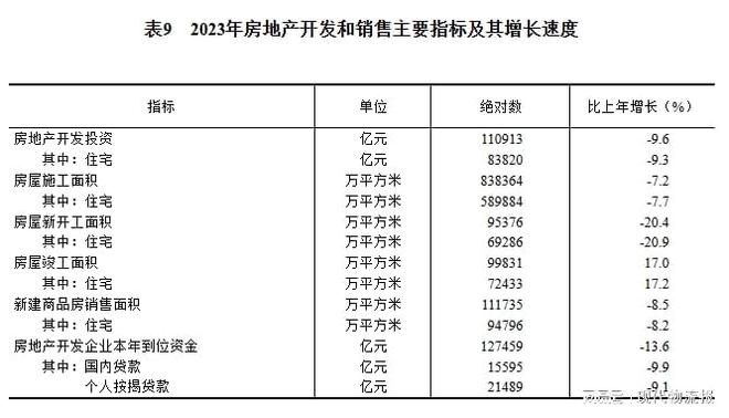 168体育重磅!中华人民共和国2023年国民经济和社会发展统计公报(图18) 168体育重磅!中华人民共和国2023年国民经济和社会发展统计公报(图18)