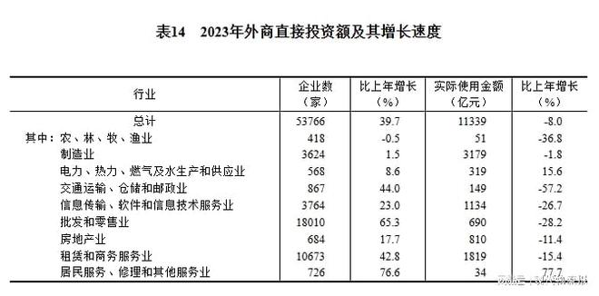 168体育重磅!中华人民共和国2023年国民经济和社会发展统计公报(图19) 168体育重磅!中华人民共和国2023年国民经济和社会发展统计公报(图19)