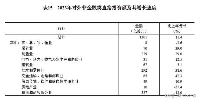 168体育重磅!中华人民共和国2023年国民经济和社会发展统计公报(图20) 168体育重磅!中华人民共和国2023年国民经济和社会发展统计公报(图20)