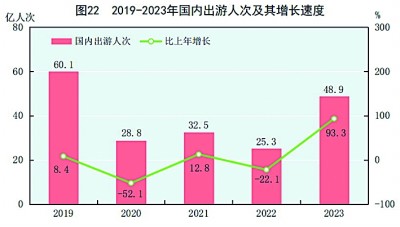 中华人民共和国168体育2023年国民经济和社会发展统计公报[1](图28)