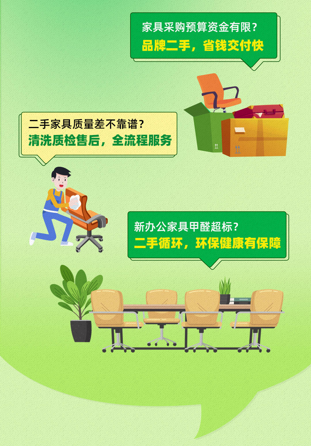 168体育二手办公家具是消费降级?品质循环促进办公生态可持续升级(图6) 168体育二手办公家具是消费降级?品质循环促进办公生态可持续升级(图6)