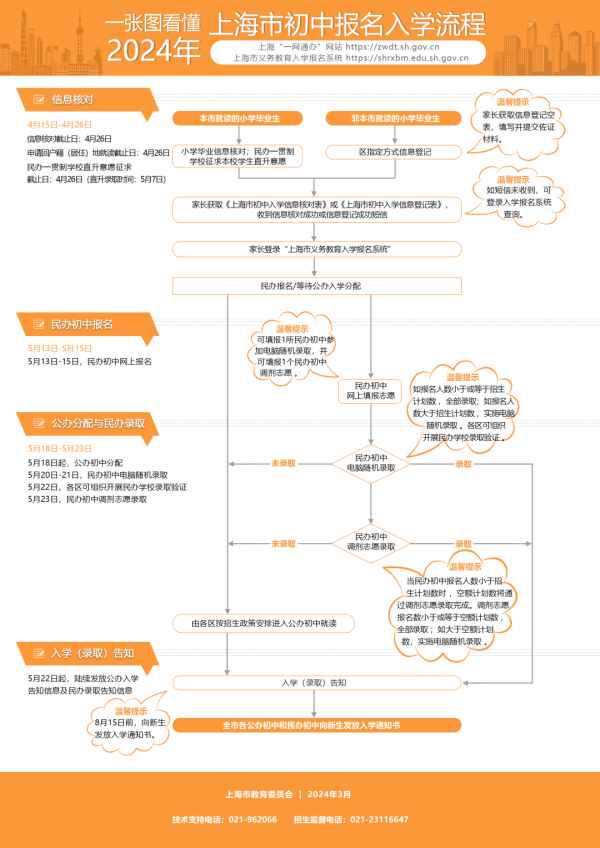 2024年上海市义务教育阶段学校招生入学实施意见发布各区细则4月7日公布168体育(图2) 2024年上海市义务教育阶段学校招生入学实施意见发布各区细则4月7日公布168体育(图2)